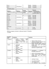 Karvidės. Karvidžių įrengimas 14 puslapis