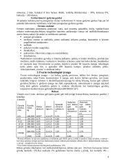 Karvidės. Karvidžių įrengimas 4 puslapis