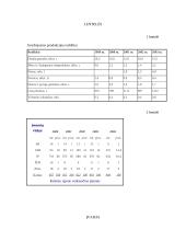 Kelmės rajono aplinkos įvertinimas 4 puslapis