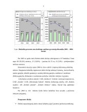 Kelmės rajono plėtros analizė 5 puslapis