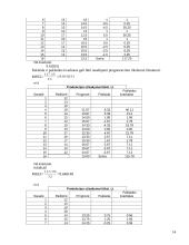 Kiekybinių sprendimo metodų praktinės užduotys 13 puslapis