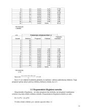 Kiekybinių sprendimo metodų praktinės užduotys 14 puslapis