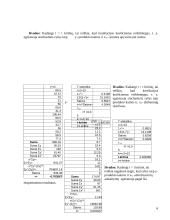 Kiekybinių sprendimo metodų praktinės užduotys 5 puslapis