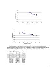 Kiekybinių sprendimo metodų praktinės užduotys 7 puslapis