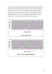 Klasikinės ir moderniosios pedagogikos požiūris į mokytojo asmenybę bei šiandienos visuomenės lūkesčiai 14 puslapis