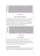 Klasikinės ir moderniosios pedagogikos požiūris į mokytojo asmenybę bei šiandienos visuomenės lūkesčiai 15 puslapis