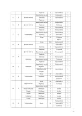 Klientų buitinių problemų sprendimo tobulinimas 14 puslapis