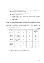 Klientų buitinių problemų sprendimo tobulinimas 15 puslapis