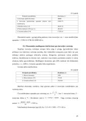 Klientų buitinių problemų sprendimo tobulinimas 20 puslapis