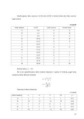 Klientų buitinių problemų sprendimo tobulinimas 10 puslapis