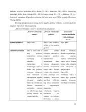 Konkurencingumo įvertinimas: "Jakovo veterinarijos centras" 10 puslapis