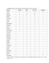 Konkurencinio marketingo sprendimai: UAB "TELE2" 5 puslapis