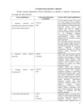 Konkurencinio marketingo sprendimai: UAB "TELE2" 9 puslapis