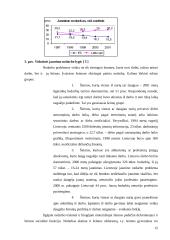 Lietuvos darbo rinkos struktūros ypatumai 15 puslapis