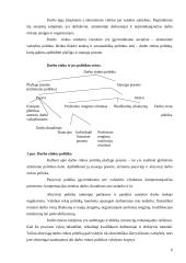 Lietuvos darbo rinkos struktūros ypatumai 6 puslapis