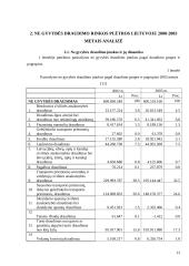 Lietuvos draudimo rinkos plėtros 2000-2003 metais įvertinimas 13 puslapis