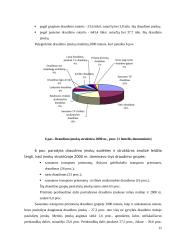 Lietuvos draudimo rinkos plėtros 2000-2003 metais įvertinimas 15 puslapis