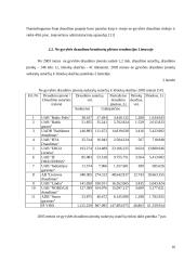 Lietuvos draudimo rinkos plėtros 2000-2003 metais įvertinimas 16 puslapis