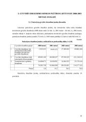 Lietuvos draudimo rinkos plėtros 2000-2003 metais įvertinimas 20 puslapis
