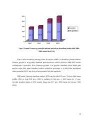 Lietuvos draudimo rinkos plėtros 2000-2003 metais įvertinimas 10 puslapis