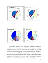 Lietuvos ekonominė politika, ekonomikos raida 12 puslapis