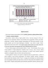 Lietuvos eksporto ir importo dinamika 1995-2003 metais 18 puslapis