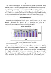 Lietuvos eksporto ir importo dinamika 1995-2003 metais 10 puslapis