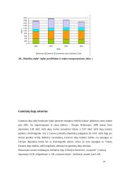 Lietuvos energetikos sektoriaus dinamika 14 puslapis