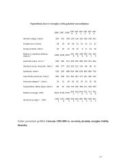 Lietuvos energetikos sektoriaus dinamika 17 puslapis