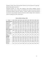 Lietuvos energetikos sektoriaus dinamika 8 puslapis