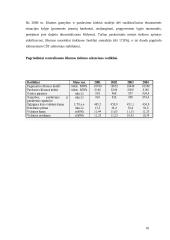 Lietuvos energetikos sektoriaus dinamika 10 puslapis