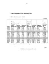 Lietuvos Respublikos valstybės biudžetas 17 puslapis