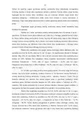 Lietuvos Respublikos (LR) žemės fondo sudėtis, struktūra ir naudojimas 15 puslapis