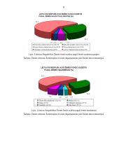 Lietuvos Respublikos (LR) žemės fondo sudėtis, struktūra ir naudojimas 8 puslapis