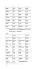 Lietuvos užsienio prekybos politikos analizė 13 puslapis