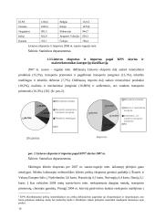 Lietuvos užsienio prekybos politikos analizė 14 puslapis