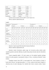 Lietuvos užsienio prekybos politikos analizė 16 puslapis