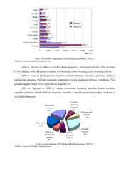 Lietuvos užsienio prekybos politika 12 puslapis