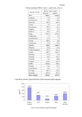 Lietuvos užsienio prekybos politika 14 puslapis