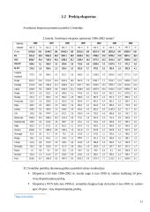 Lietuvos užsienio prekybos tendencijos ir prioritetai 12 puslapis