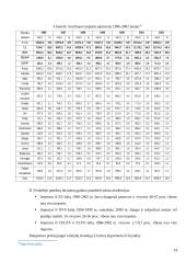 Lietuvos užsienio prekybos tendencijos ir prioritetai 15 puslapis