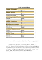 Lyginamoji analizė: viešbučiai "Kaunas" ir "Perkūno namai" 9 puslapis