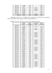 Lito ir užsienio valiutų (Vengrijos forinto, Islandijos kronos ir Kazachstano tengės) santykių statistika 10 puslapis
