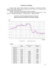 Lito ir užsienio valiutų (Vengrijos forinto, Islandijos kronos ir Kazachstano tengės) santykių statistika 12 puslapis