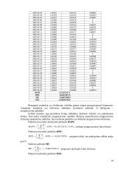 Lito ir užsienio valiutų (Vengrijos forinto, Islandijos kronos ir Kazachstano tengės) santykių statistika 13 puslapis