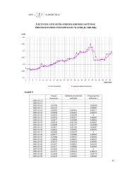 Lito ir užsienio valiutų (Vengrijos forinto, Islandijos kronos ir Kazachstano tengės) santykių statistika 14 puslapis
