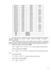 Lito ir užsienio valiutų (Vengrijos forinto, Islandijos kronos ir Kazachstano tengės) santykių statistika 15 puslapis