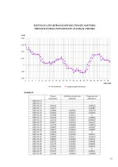 Lito ir užsienio valiutų (Vengrijos forinto, Islandijos kronos ir Kazachstano tengės) santykių statistika 16 puslapis