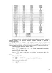 Lito ir užsienio valiutų (Vengrijos forinto, Islandijos kronos ir Kazachstano tengės) santykių statistika 17 puslapis