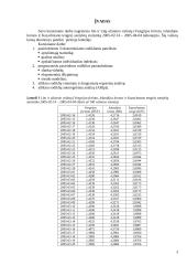 Lito ir užsienio valiutų (Vengrijos forinto, Islandijos kronos ir Kazachstano tengės) santykių statistika 2 puslapis